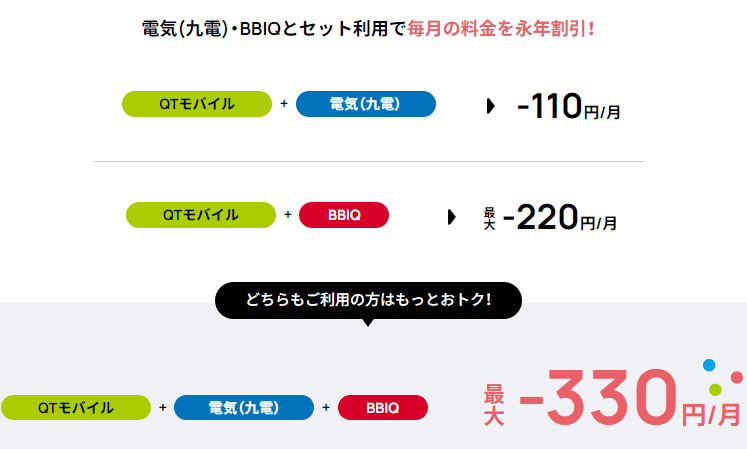 QTモバイルセット割