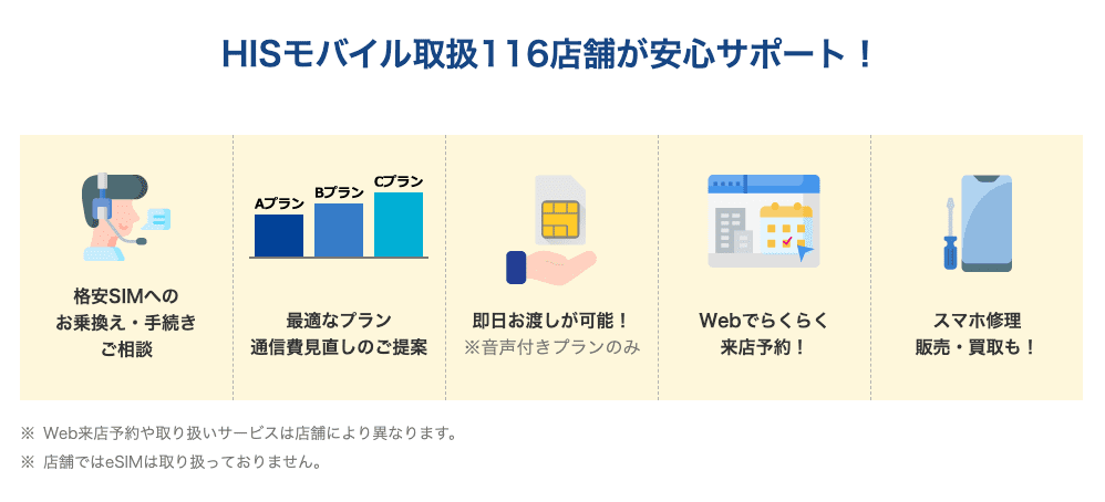 HISモバイル解約