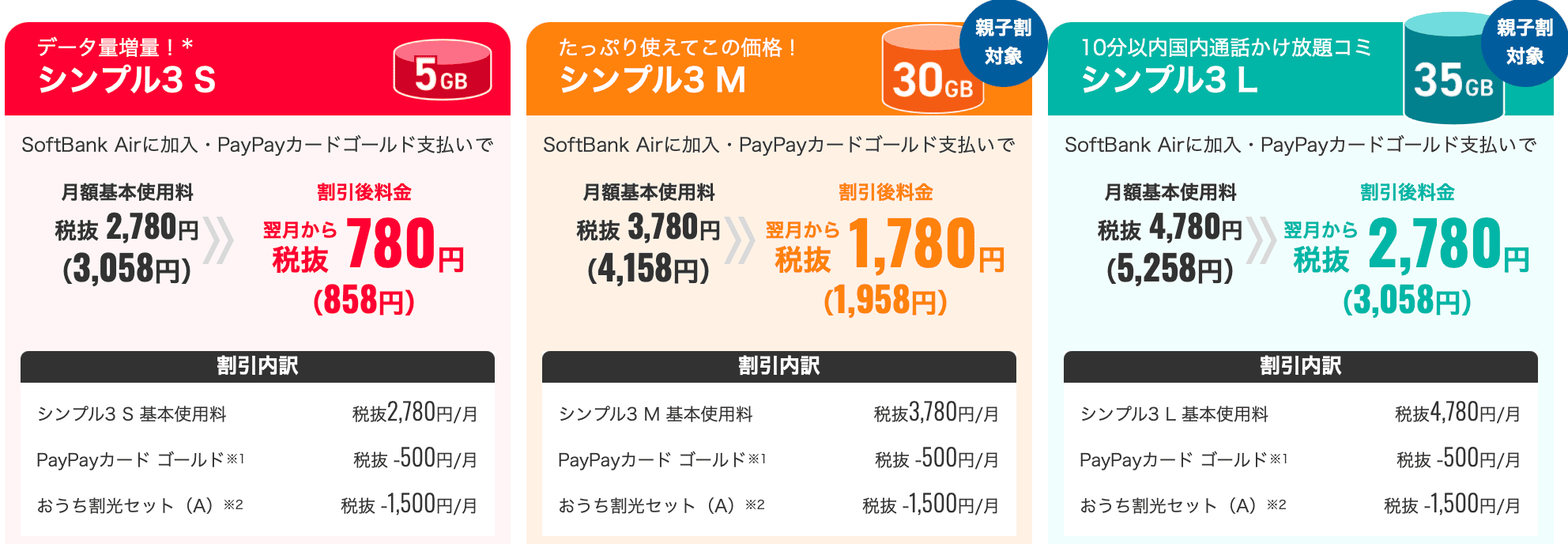 ワイモバイル 料金プラン