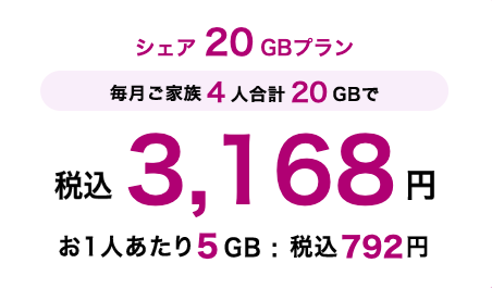 イオンモバイル