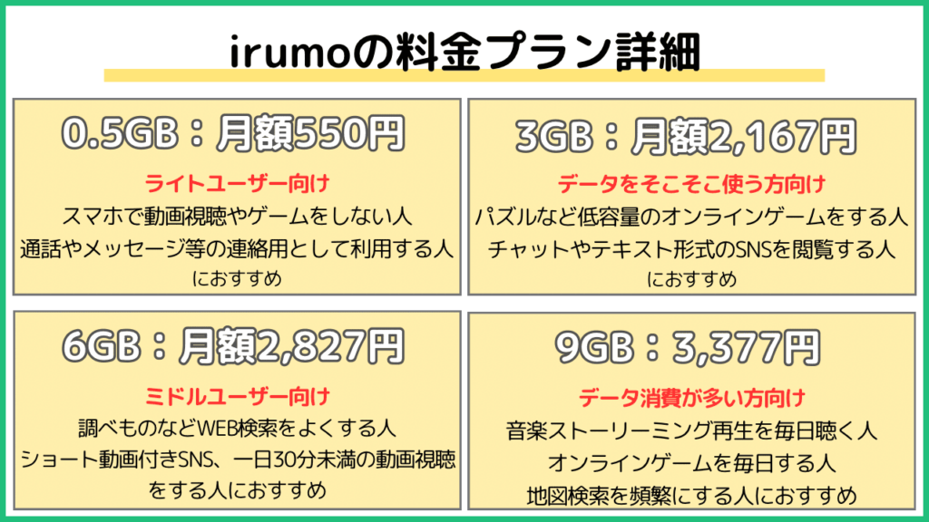 irumoの料金プランどれがいい？デメリットや家族割についても解説  