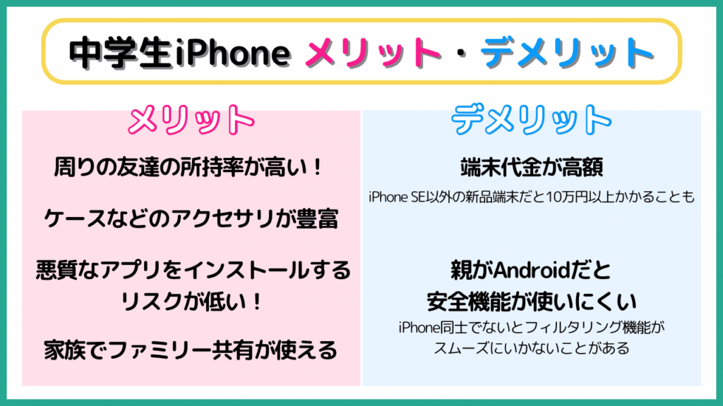 中学生 iPhone