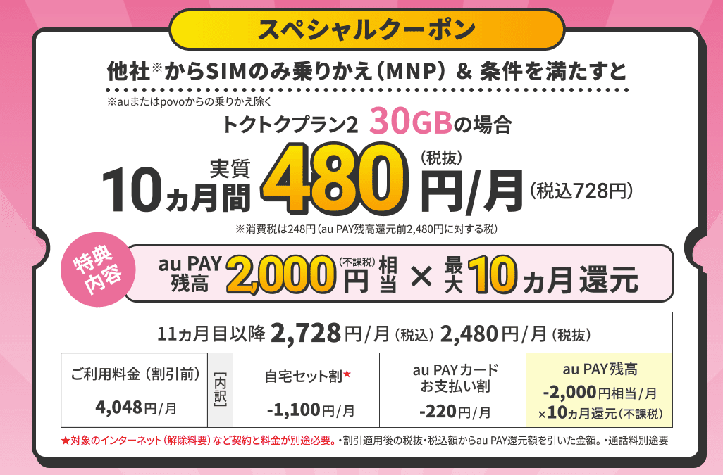 UQモバイルのスペシャルクーポン