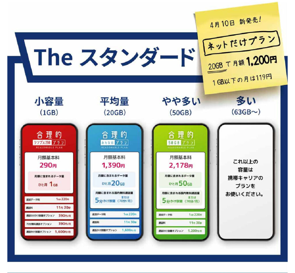 日本通信SIM
