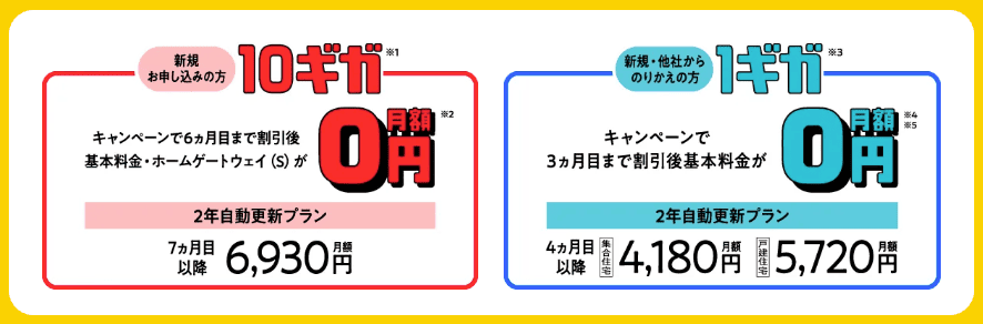 ソフトバンク光