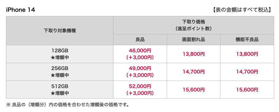ドコモ下取り