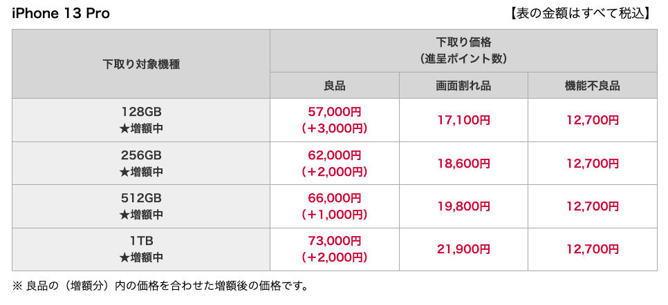 ドコモ下取り