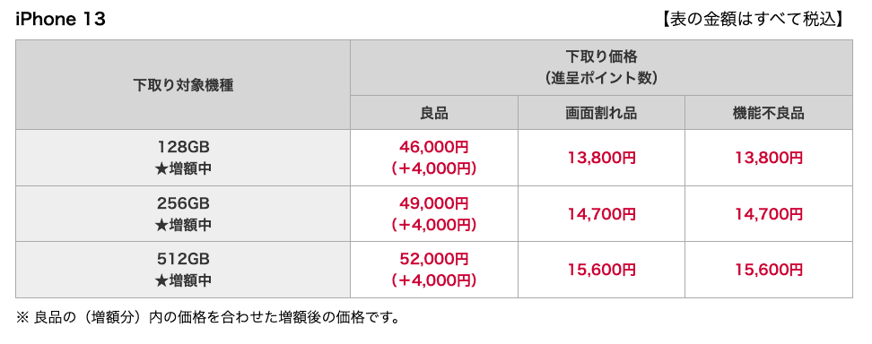 ドコモ下取り