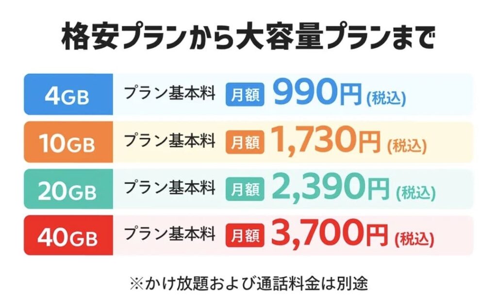 メルカリモバイル