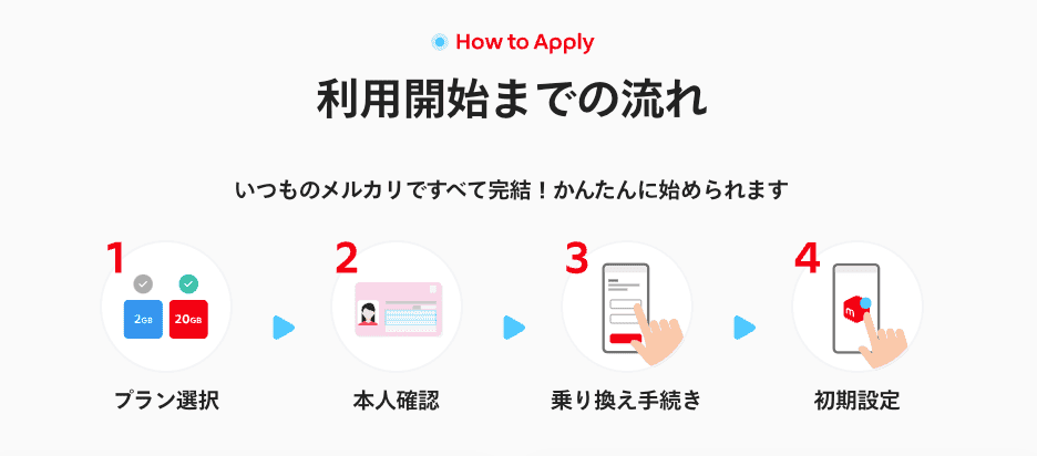 メルカリモバイル