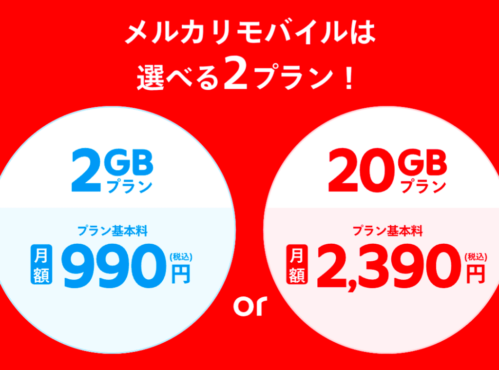 メルカリモバイル 速度