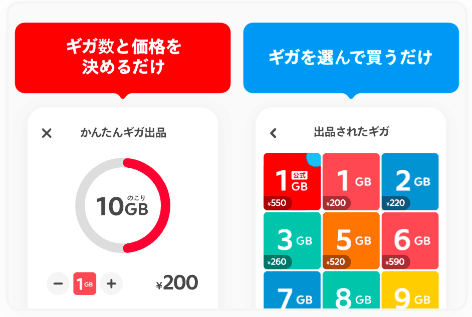 メルカリモバイル 速度