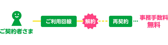 mineo おかえり割