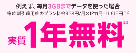 楽天モバイル キャンペーン