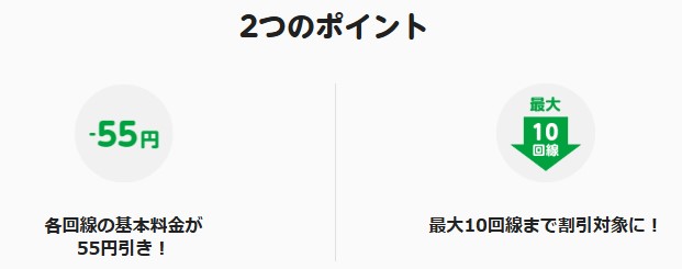 mineo 複数回線契約割