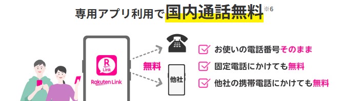 楽天モバイル 通話