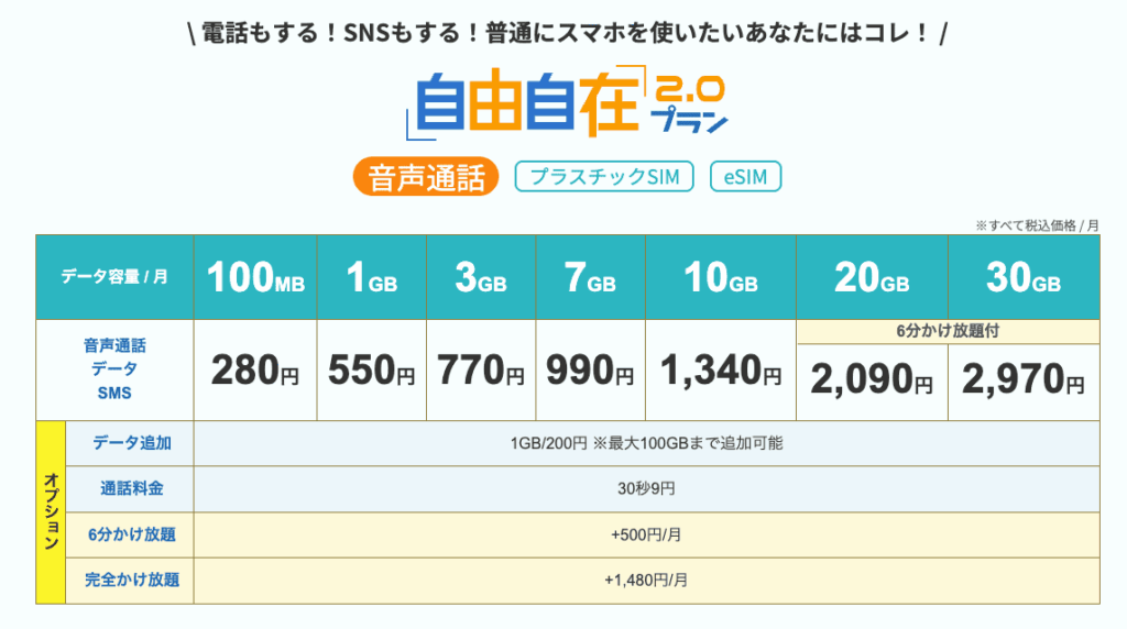 HISモバイル　自由自在プラン　料金表