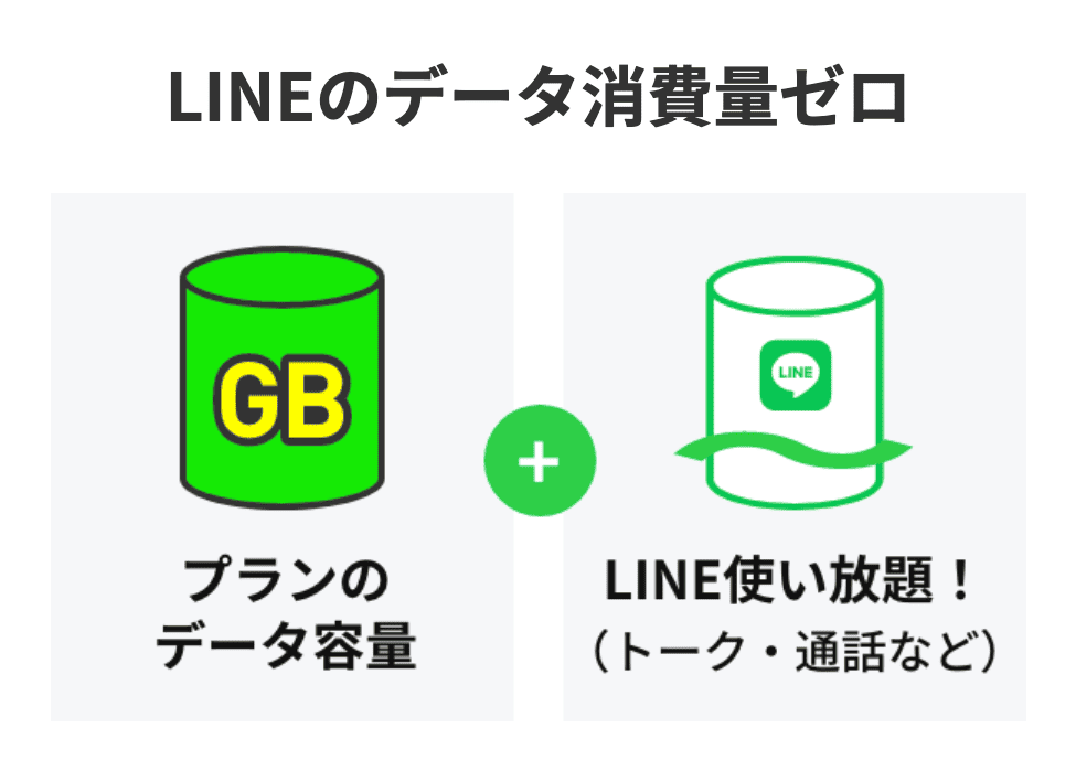 LINEMO