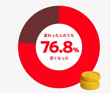カブアンドモバイル