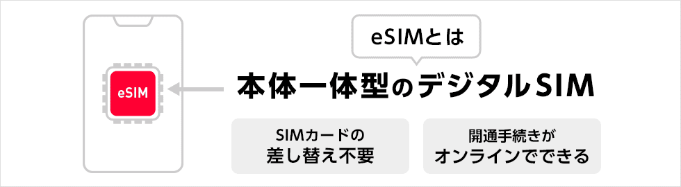 ワイモバイルeSIM