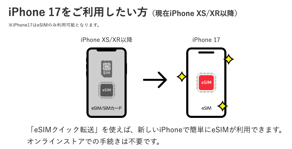 ワイモバイルeSIM
