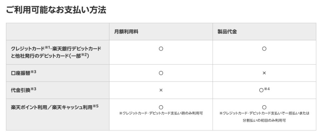 楽天モバイルの支払い方法