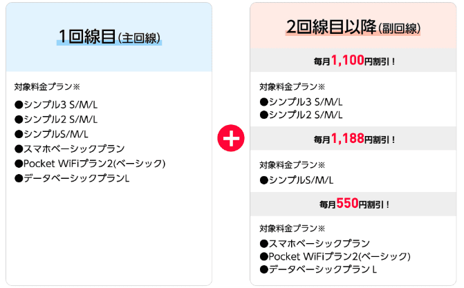 ワイモバイル　家族割