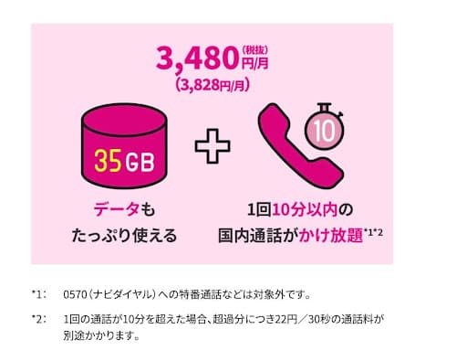 UQモバイル料金プラン