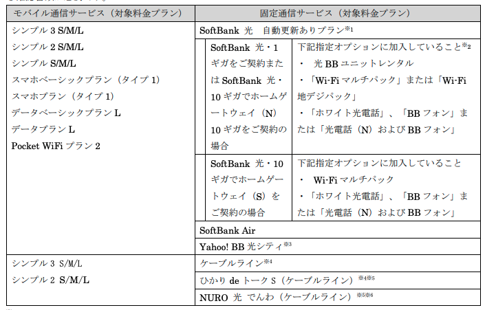 ワイモバイルおうち割家族割