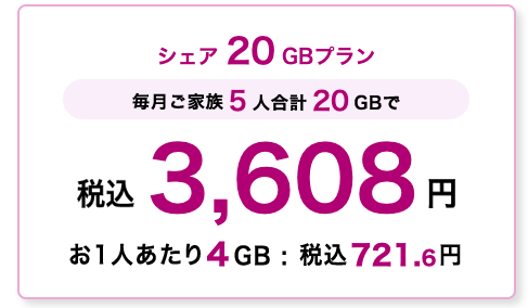 イオンモバイル