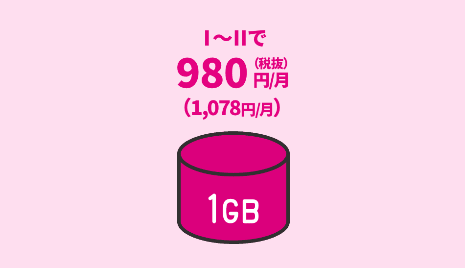 UQモバイル　3Gからのりかえプラン