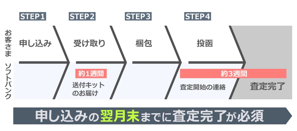 新トクするサポート+