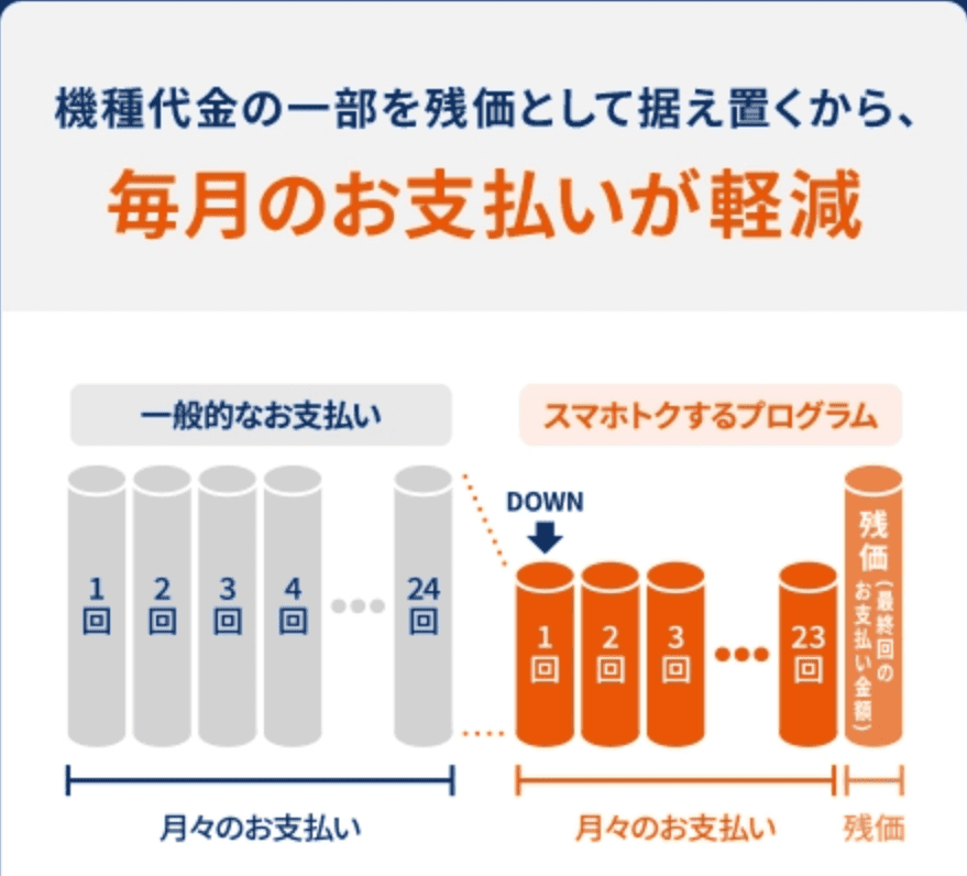au スマホトクするプログラム
