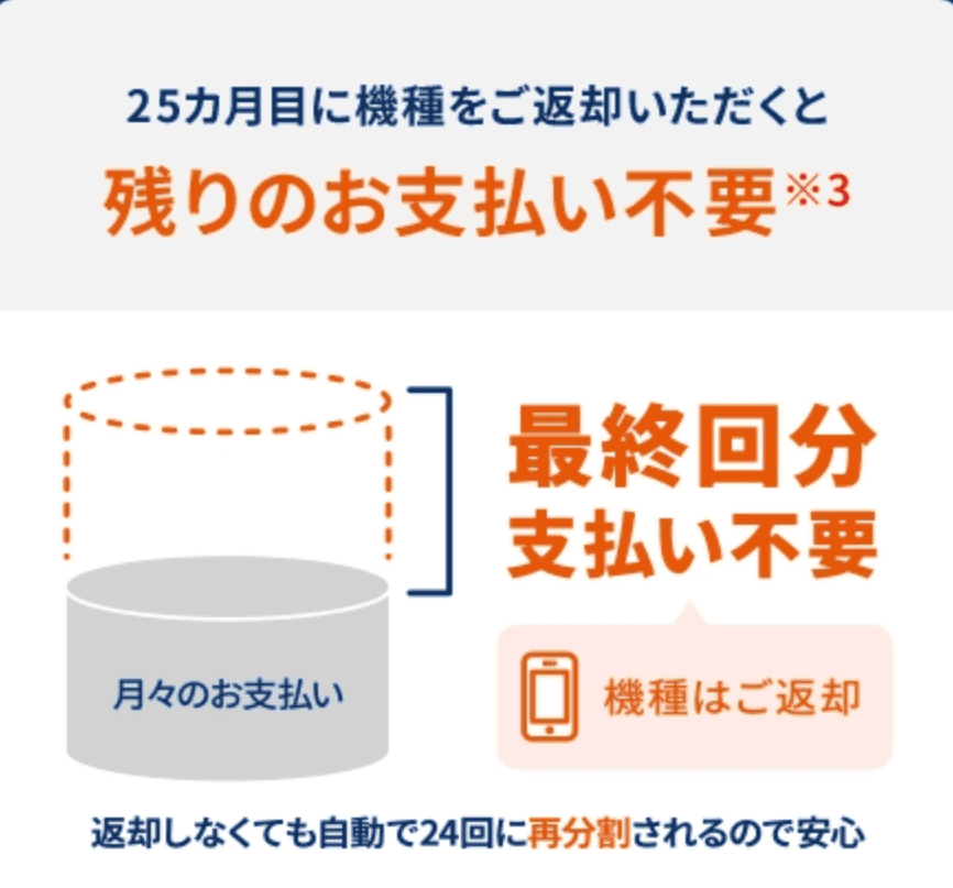 au スマホトクするプログラム