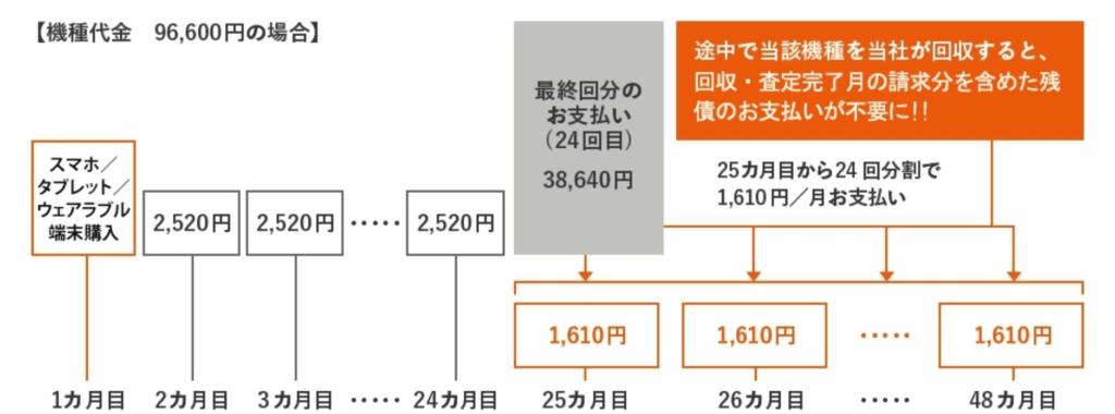 au スマホトクするプログラム