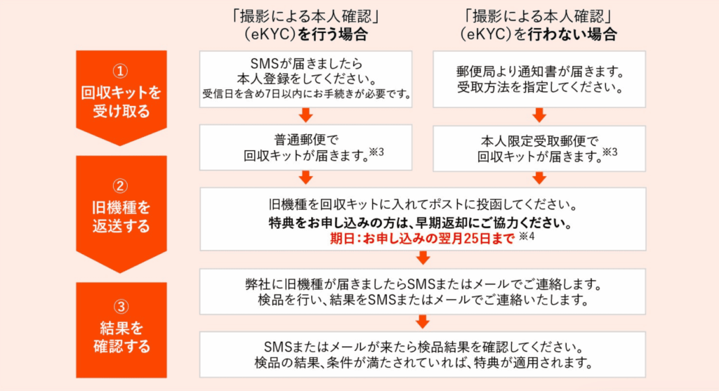 au スマホトクするプログラム