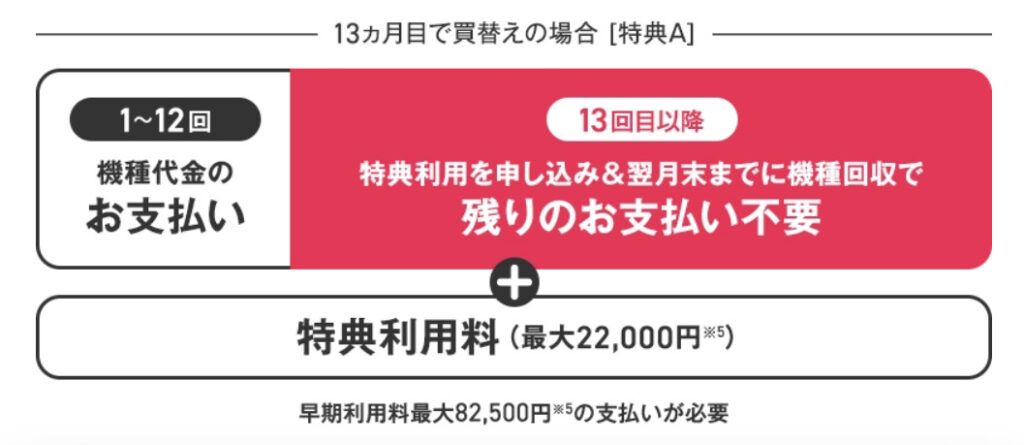 新トクするサポート+