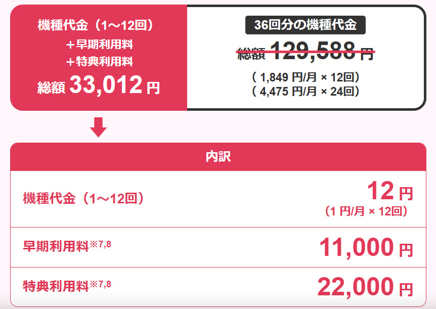新トクするサポート+ Google pixel10