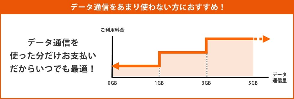 au_料金プラン_スマホミニプラン＋イメージ 