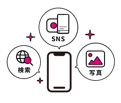 UQモバイル_テザリング_速度