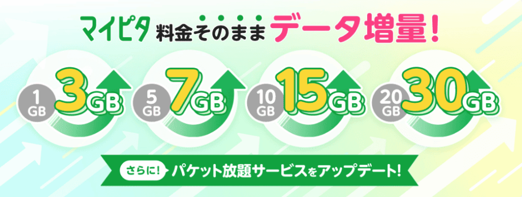 mineo　マイネオ 公式　