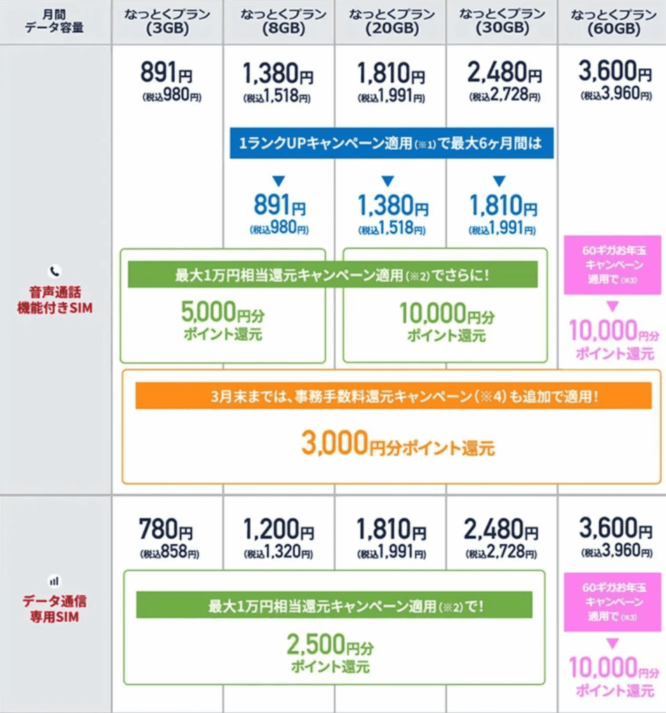 LIBMO-nattoku-Price-Plan