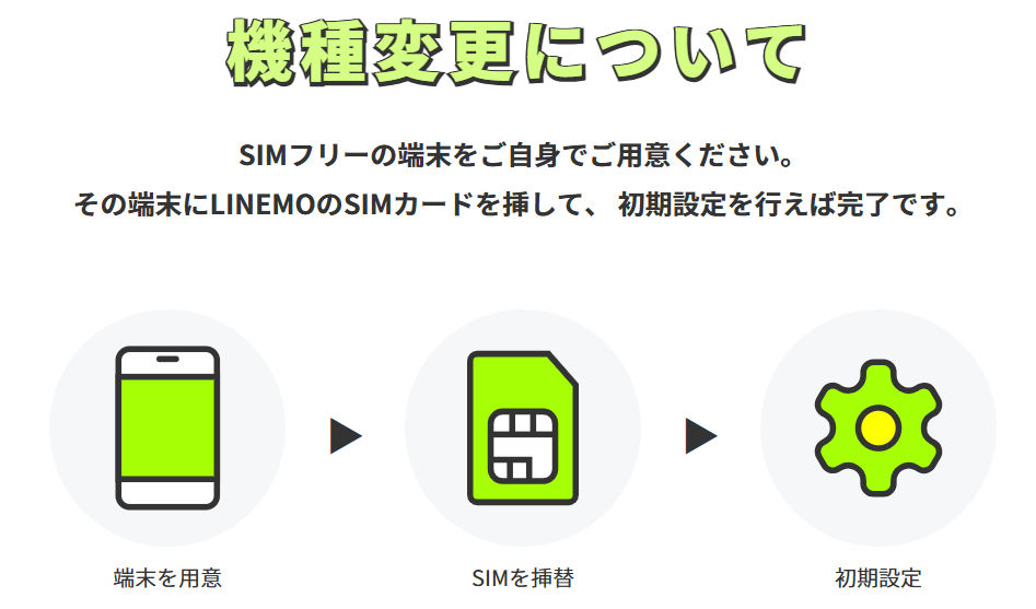 LINEMO　機種変更