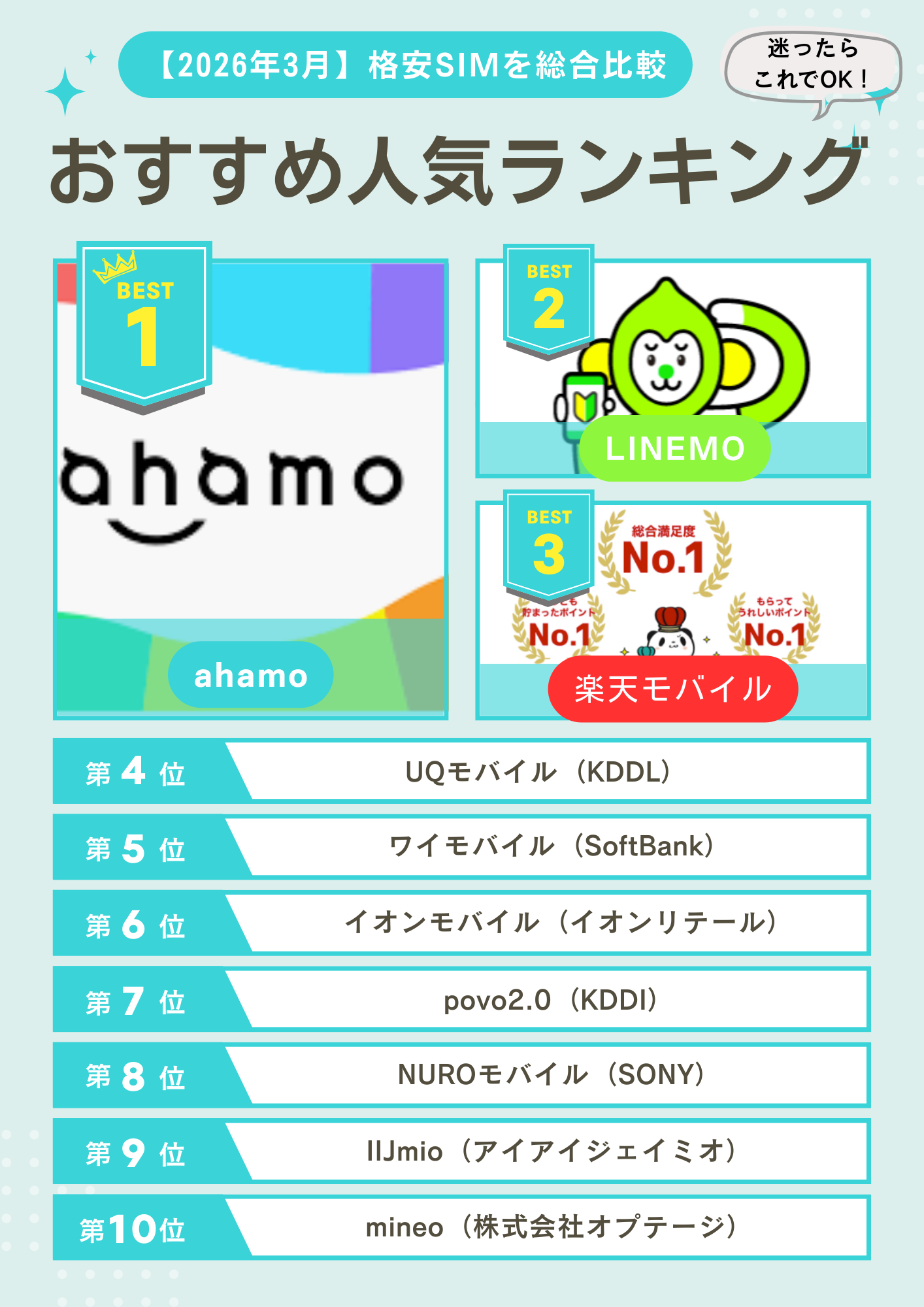 格安SIMの比較おすすめランキング2026年3月