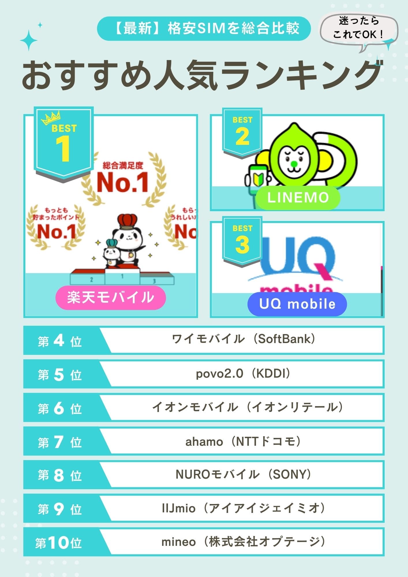 格安SIMランキング