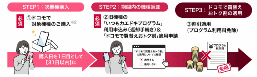 ドコモオンラインショップ