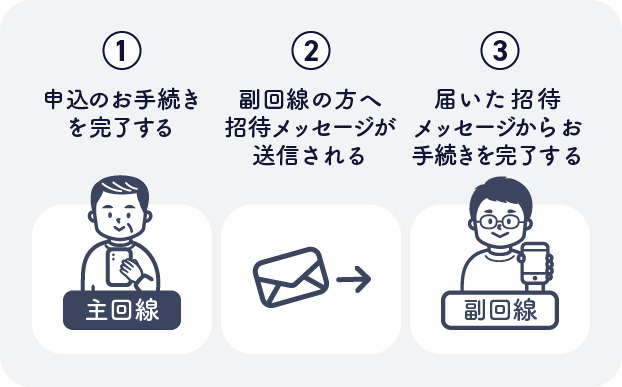 ドコモ　家族割