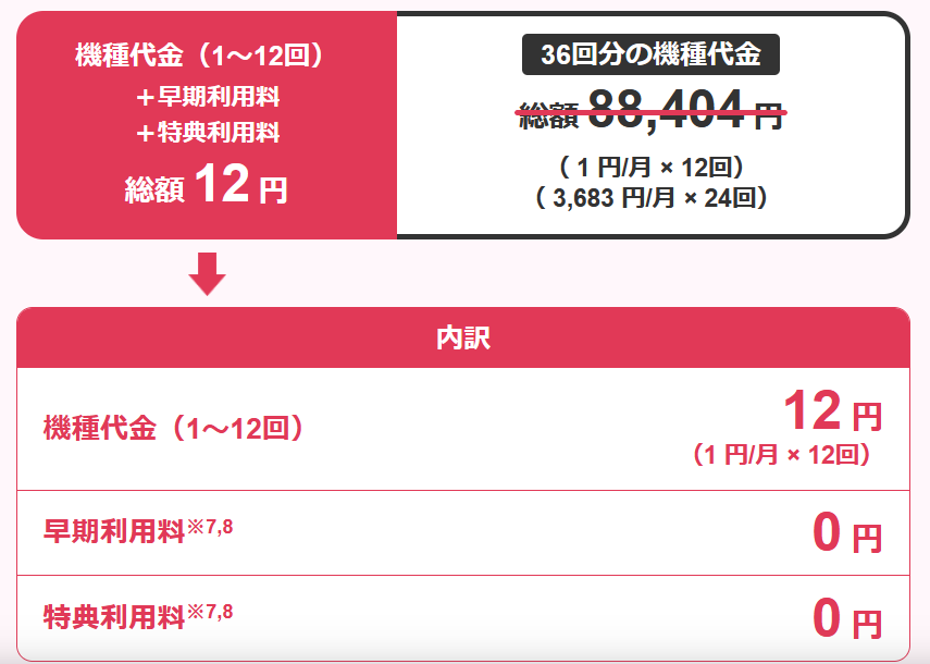 新トクするサポート+