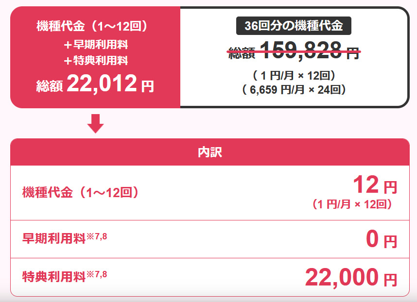 新トクするサポート+