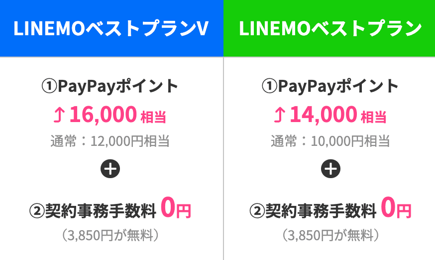 linemo-campaign